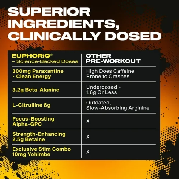 MUSCLETECH EUPHORIQ PRE-WORKOUT – Image 3